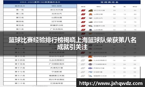 篮球比赛经验排行榜揭晓上海篮球队荣获第八名成就引关注